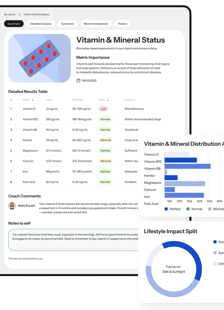 Vitamin and mineral report with a detailed results table, coach comments, a bar chart and a donut chart.