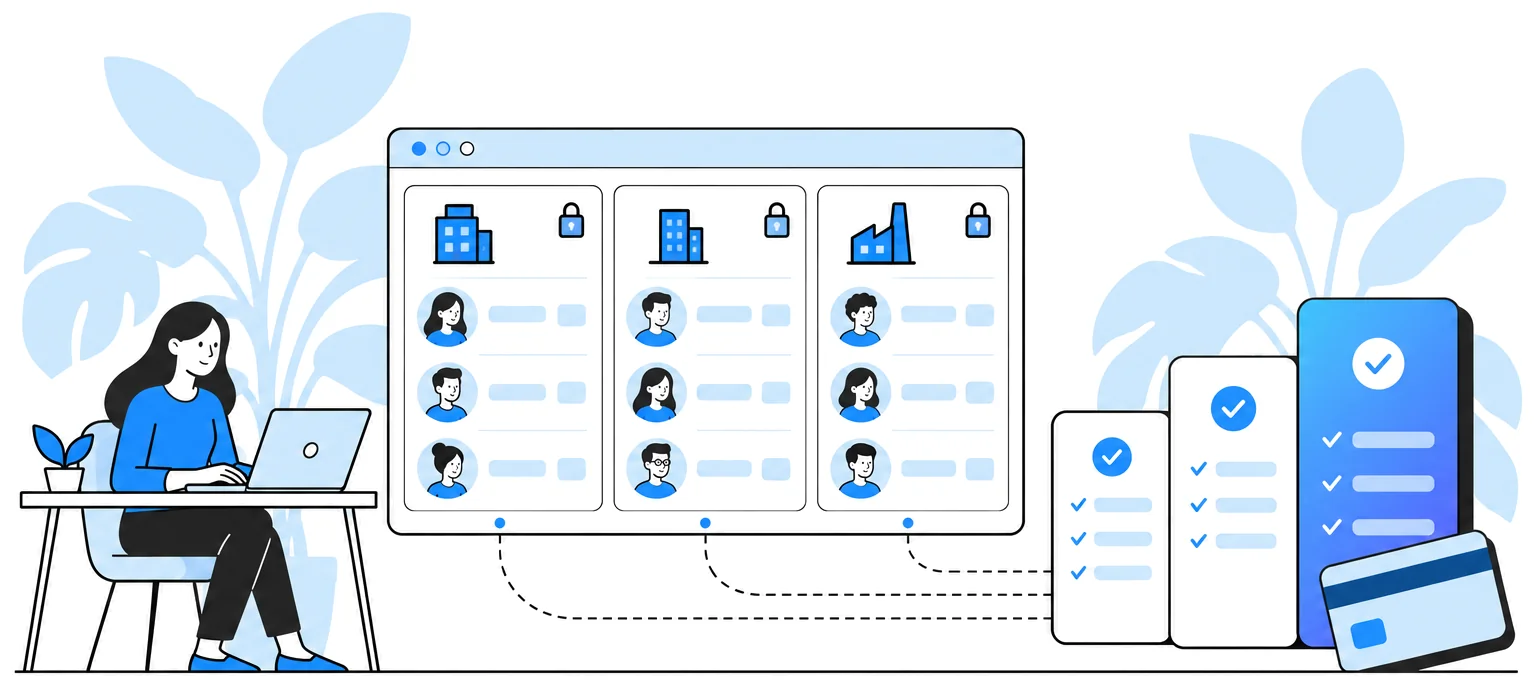 A woman at a laptop runs a SaaS product split into three locked customer workspaces, each linked to a plan card, with a payment card beside the plans.