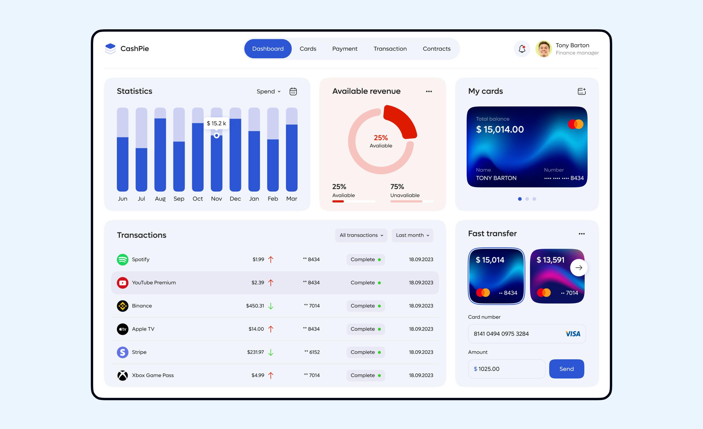 Banking app development: How admin panel of the banking app may look like