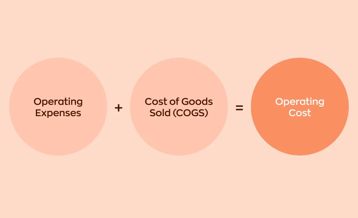 How to reduce operational costs: formula of operating costs