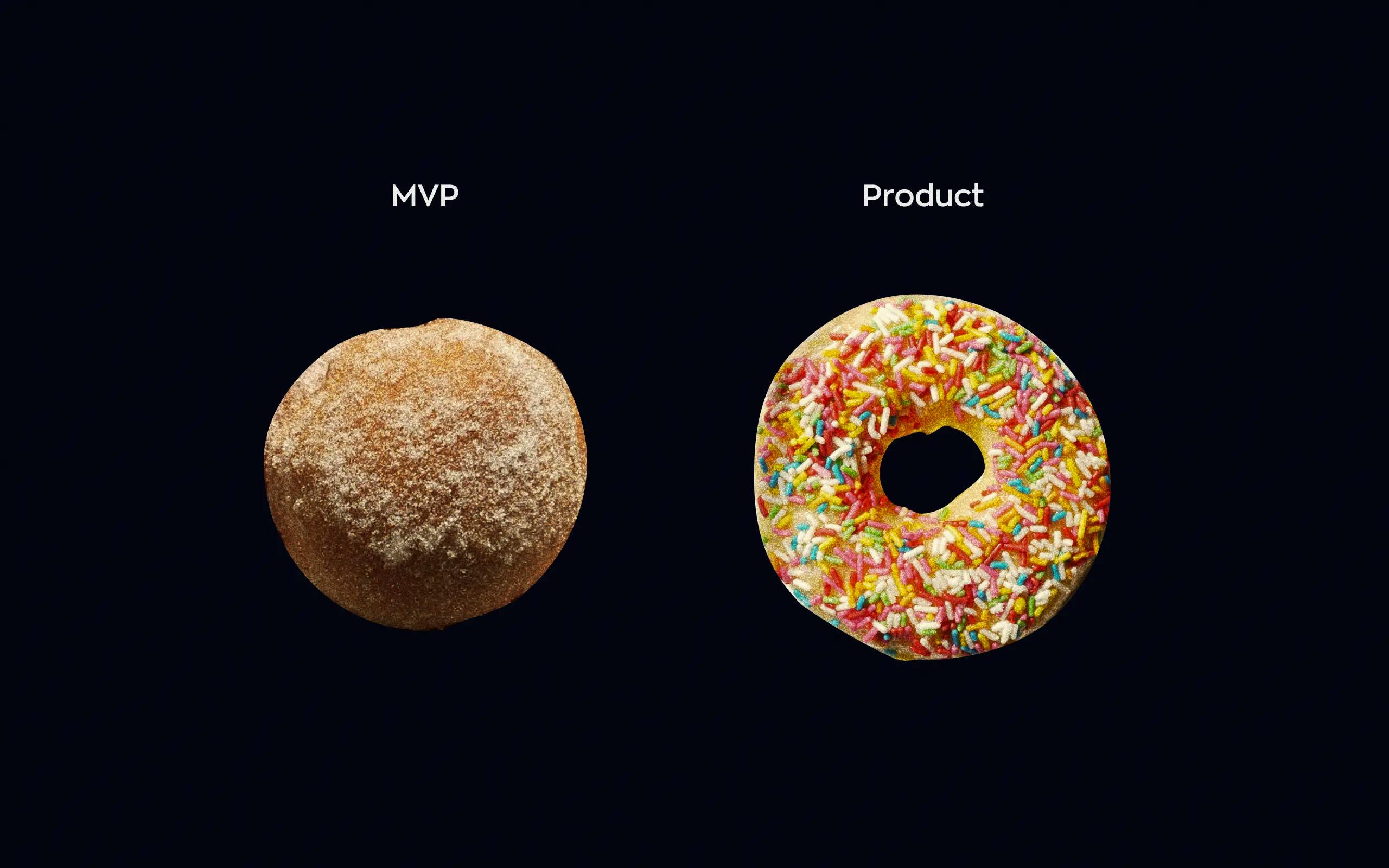 Comparing MVP software design to creating a pair of donuts