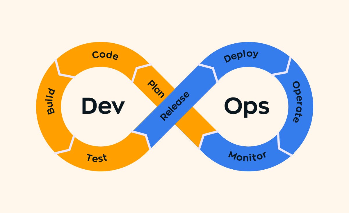 DevOps consulting services: The process of implementing DevOps