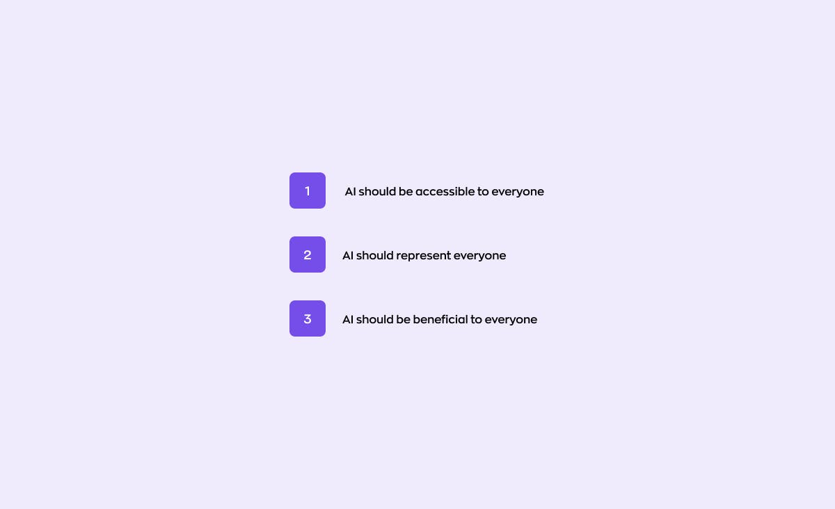 A visual representation of AI democratization, showing three principles: accessibility, representation, and benefit for all.