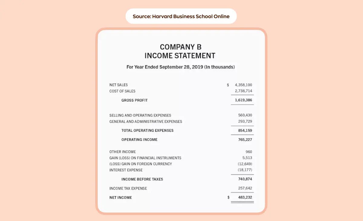 How to reduce operational costs: income statement example
