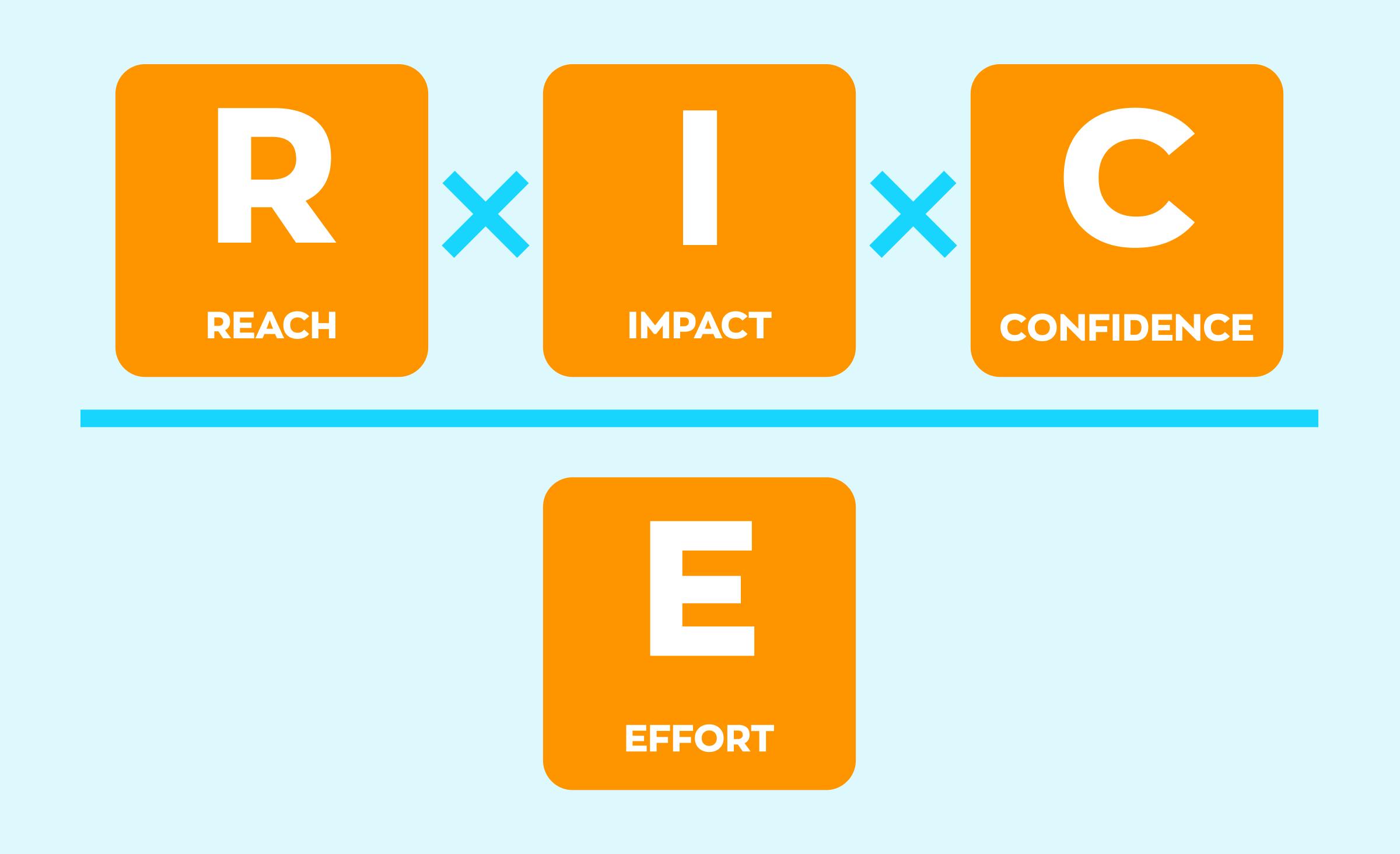 RICE prioritization method to overcome challenges in software development